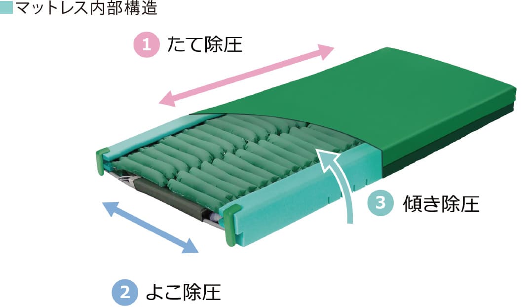 除 圧 マット ストア