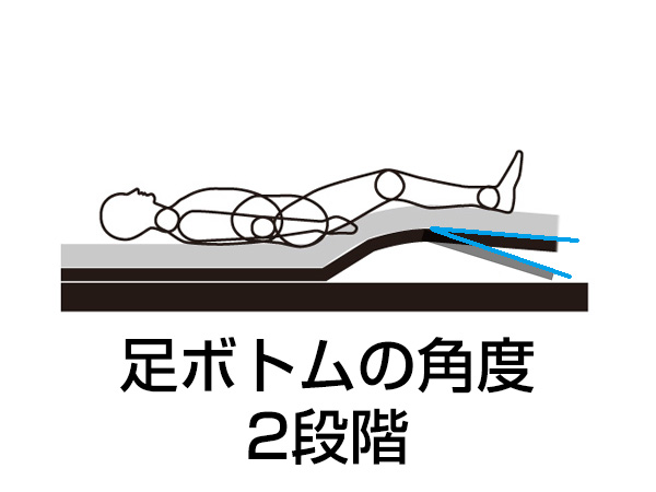 超低床介護ベッド 2モーター パラマウントベッド（㈱） | よぐGO