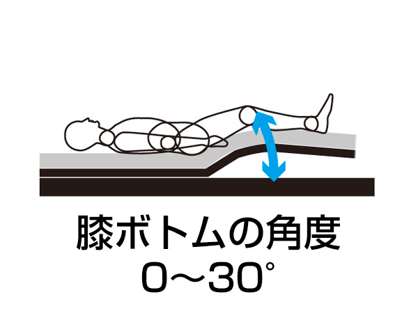超低床介護ベッド 3モーター パラマウントベッド（㈱） | よぐGO
